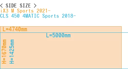 #iX3 M Sports 2021- + CLS 450 4MATIC Sports 2018-